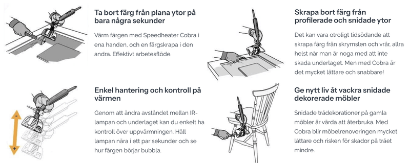 Speedheater Cobra (Uthyrning)