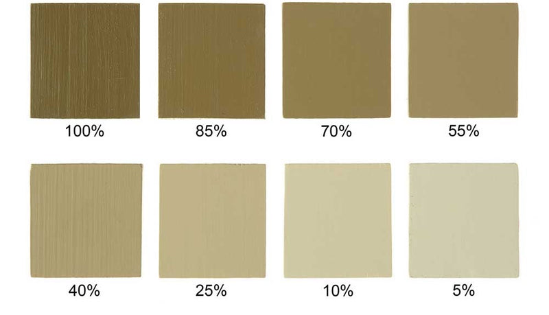 E&C Kryddgrön - Ovolin