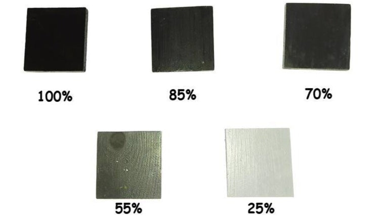 E&C Järnoxidsvart - Ovolin